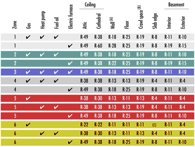 R-Value Chart