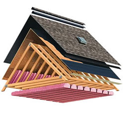 Total Protection Roofing System™