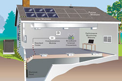 25 - Solar Heating & Cooling Solutions